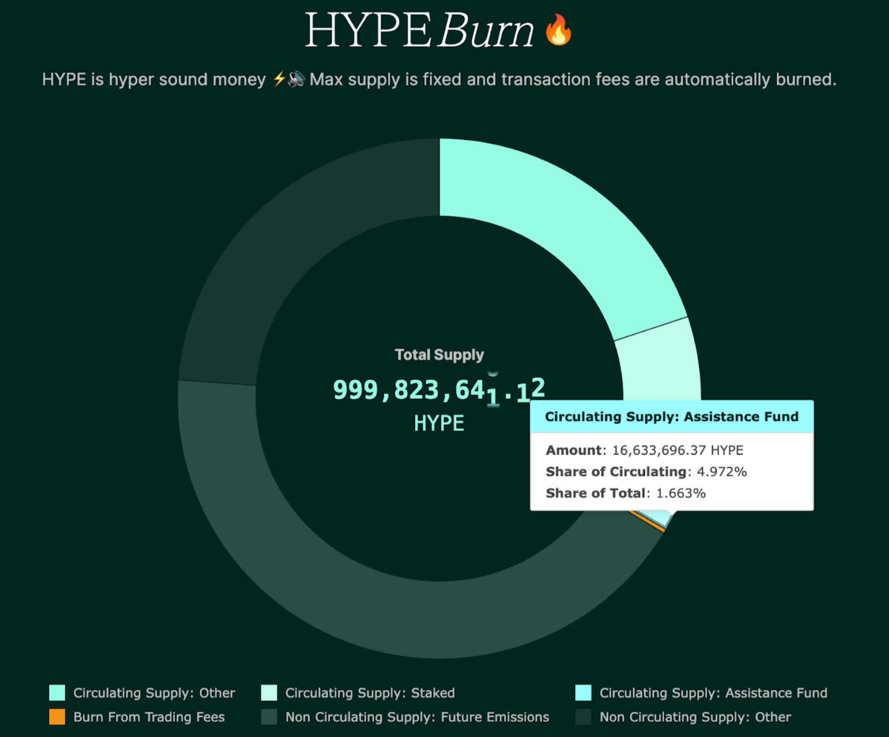 image_HL_tokenomics